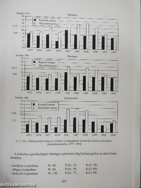 Az Országos Műtrágyázási Tartamkísérletek (OMTK) kutatási eredményei