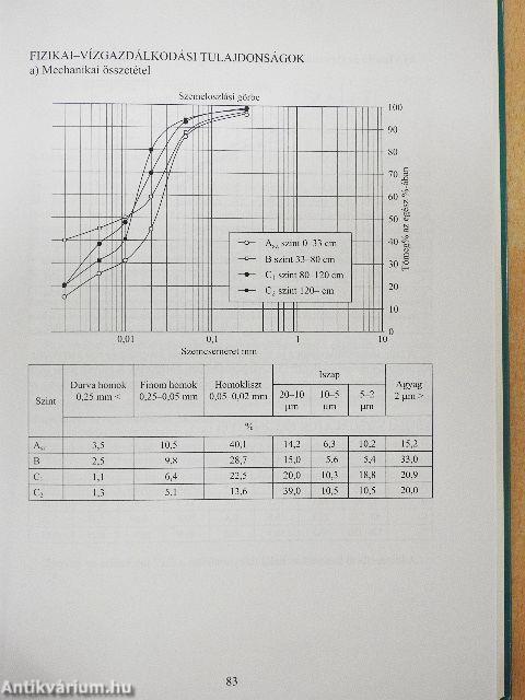 Az Országos Műtrágyázási Tartamkísérletek (OMTK) kutatási eredményei