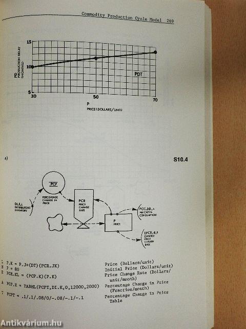 Study Notes in System Dynamics