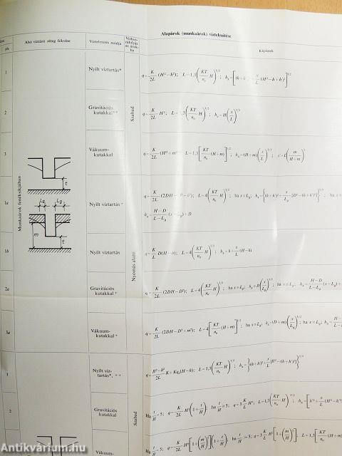 Az alapozás kézikönyve