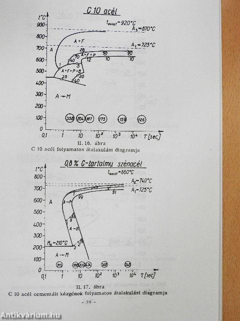 Hőkezelés, fémek képlékeny alakítása