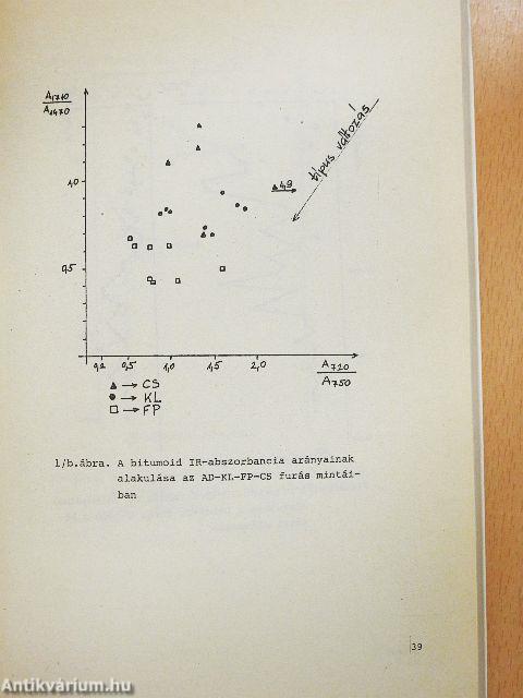 XXVII. Magyar Színképelemző Vándorgyűlés előadásai I.