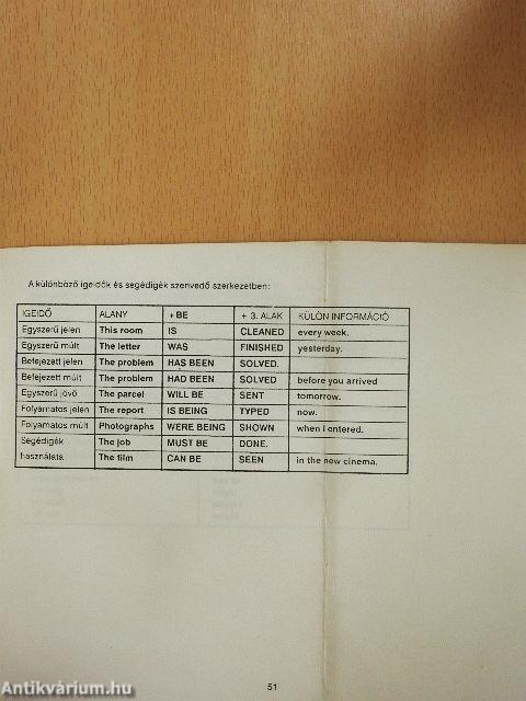 Angol nyelvtani segédkönyv tanulóknak