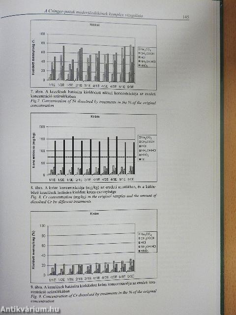 Magyarország környezetgeokémiai állapota