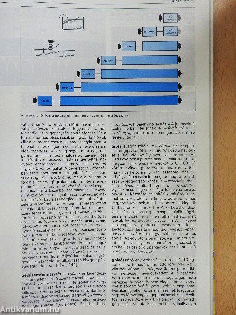Képes diáklexikon - Technika