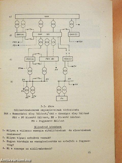 Elektrolakatos szakmai ismeretek