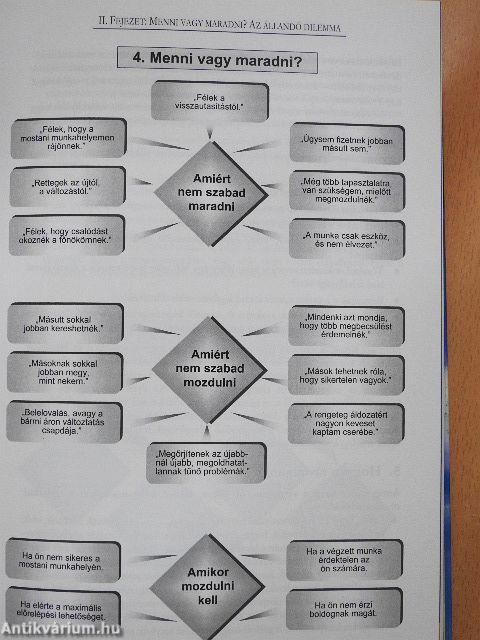 Az álláskeresés enciklopédiája