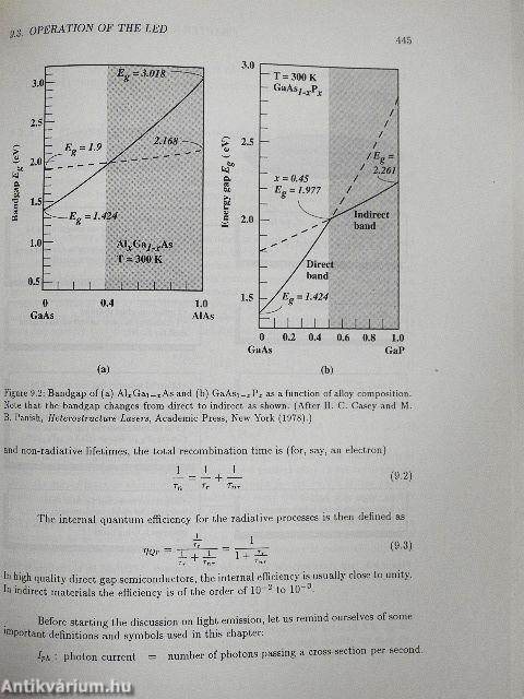 Semiconductor Optoelectronics