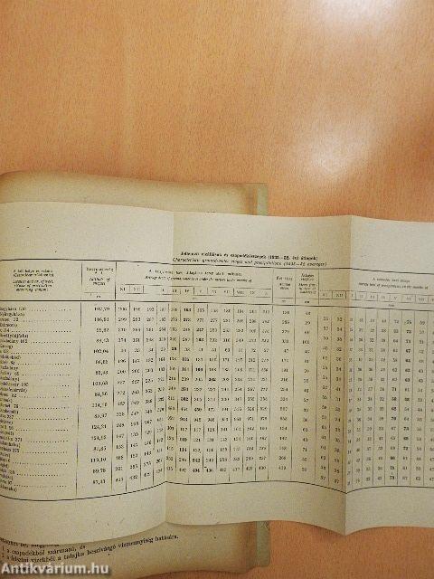 Vízügyi közlemények 1953/II.
