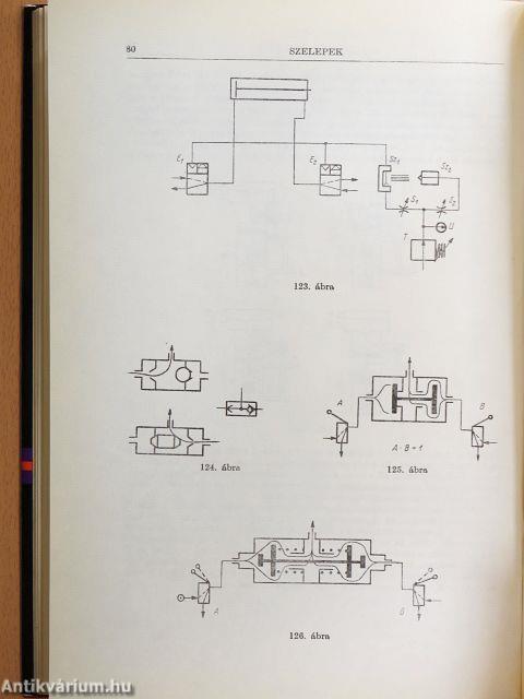 Pneumatikus rendszerek tervezése