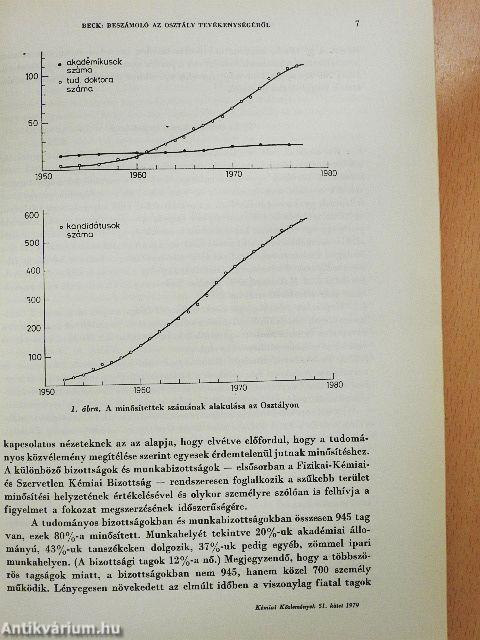 Kémiai Közlemények 1979/1-4.