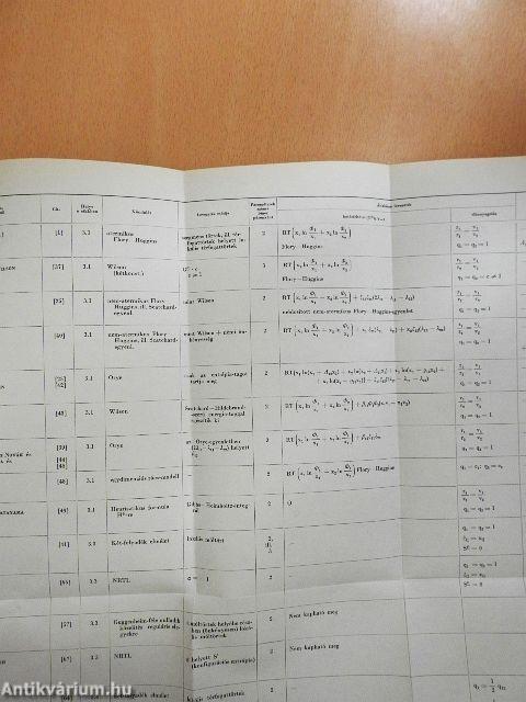 Kémiai Közlemények 1979/1-4.