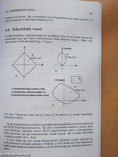 Vasbetonszerkezetek I.
