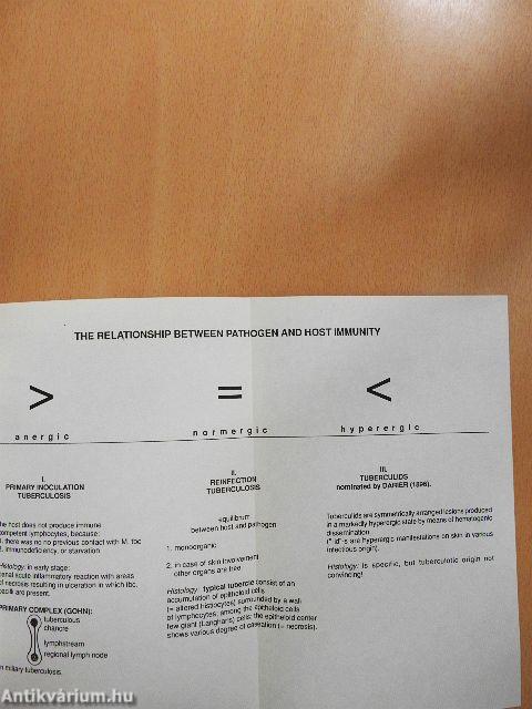 Essential Dermatology