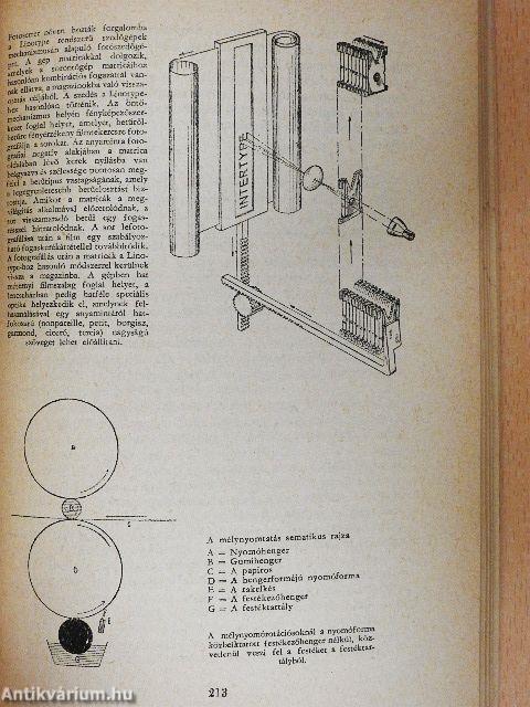 A betűszedés könyve