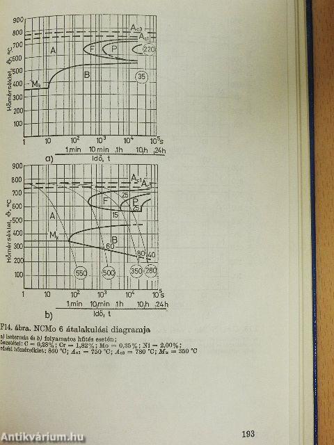 Anyagválasztási útmutató és példatár