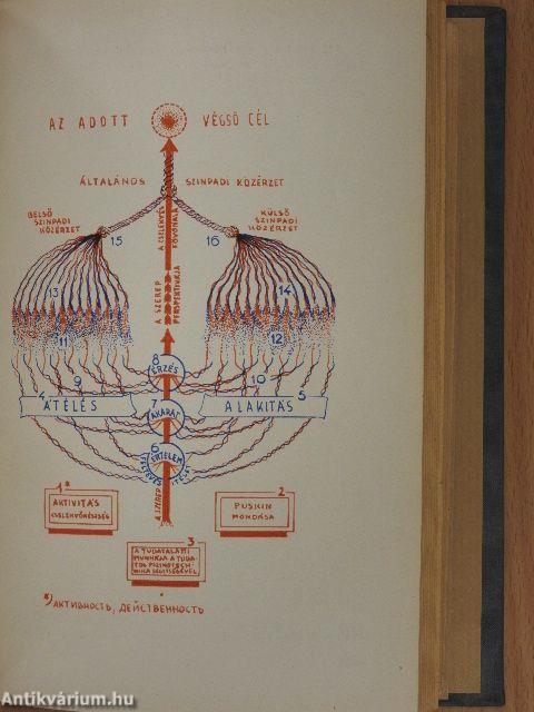 A színész munkája II.