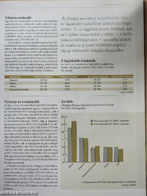 Biztosítási Almanach 2010