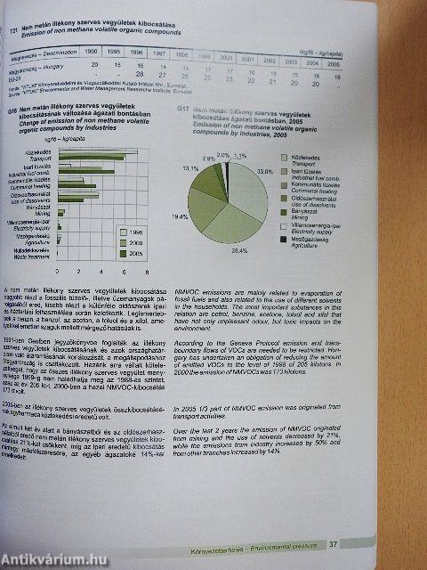 Környezeti helyzetkép, 2006