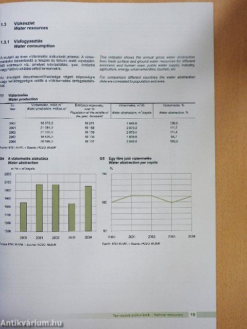 Környezeti helyzetkép, 2006