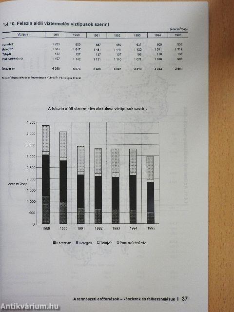 Környezetstatisztikai adatok 1996