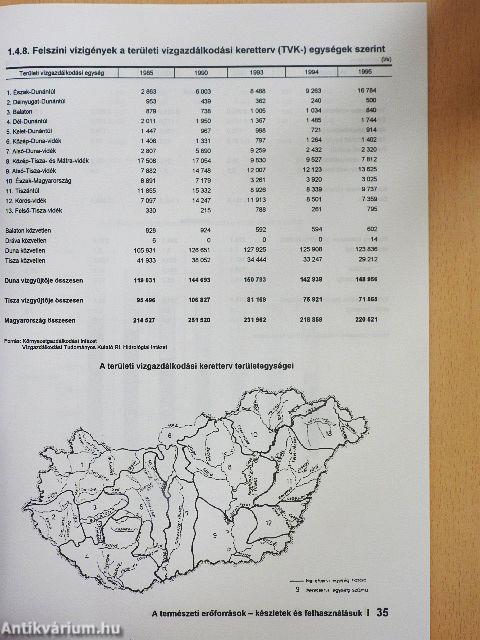 Környezetstatisztikai adatok 1996