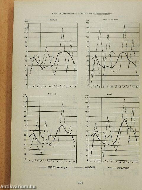 Mezőgazdasági adatok 1970/1.