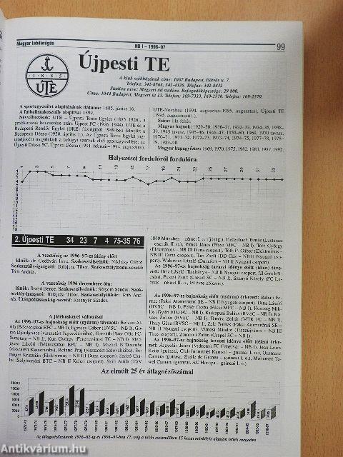 Magyar futballévkönyv 1997