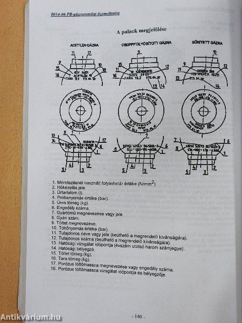 Oktatási segédlet a Töltőállomás-kezelő tanfolyam hallgatói részére