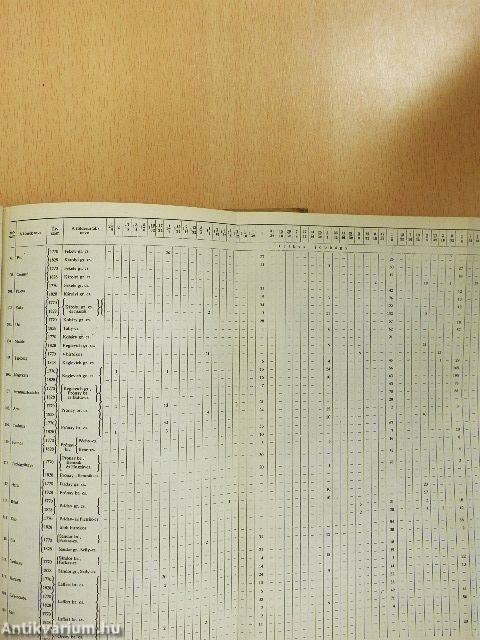 A negyvennyolcas nemzedék nyomában