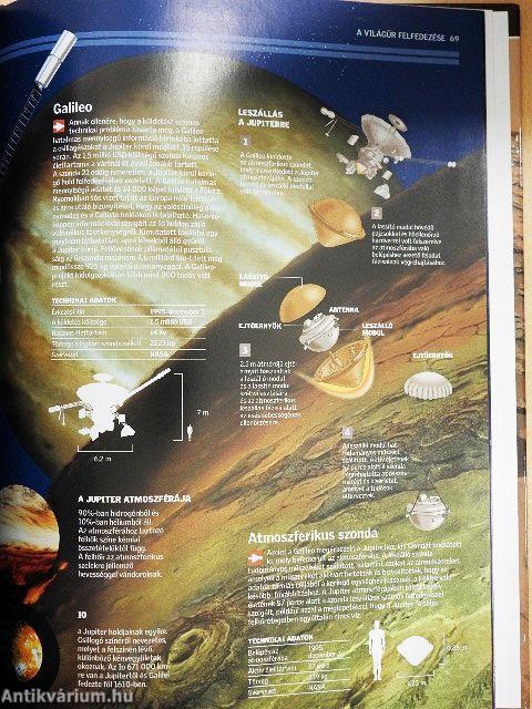 A világűr felfedezése