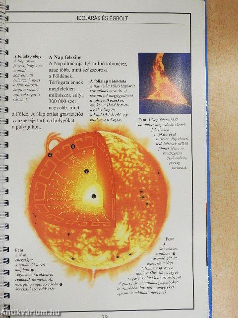 Időjárás és égbolt