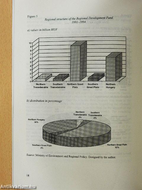 Regional and Cohesion Policy in Hungary
