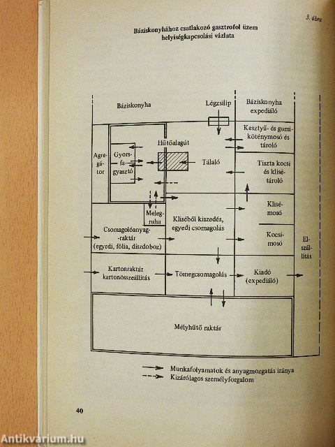 KÖJÁL előírások a vendéglátásban