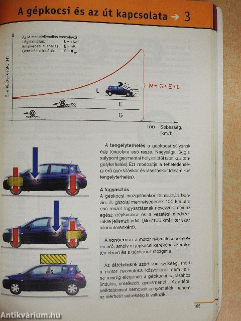 Autóvezetők tankönyve
