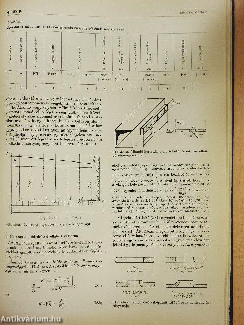 Szellőztető berendezések