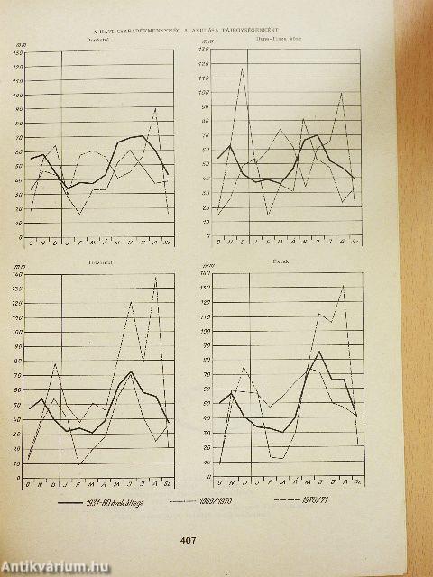 Mezőgazdasági adatok 1971/2-3