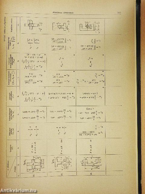 Korszerű méretezés