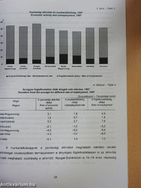 Magyarország régiói