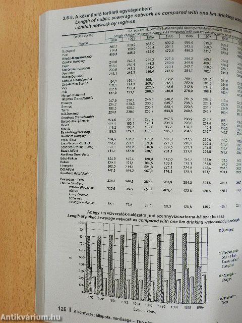 Környezetstatisztikai adatok 1999