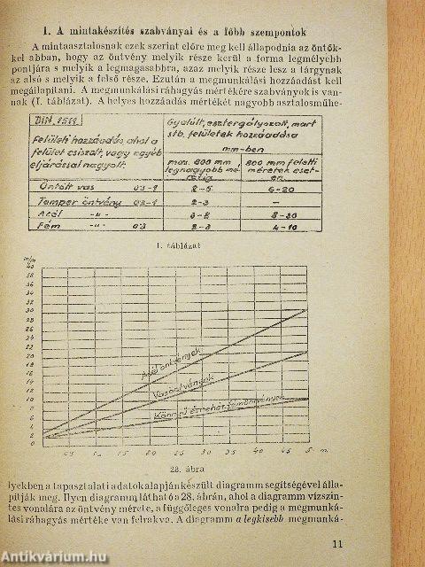 Formázás és öntés