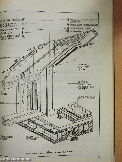 Magánépíttetők kincsestára '82