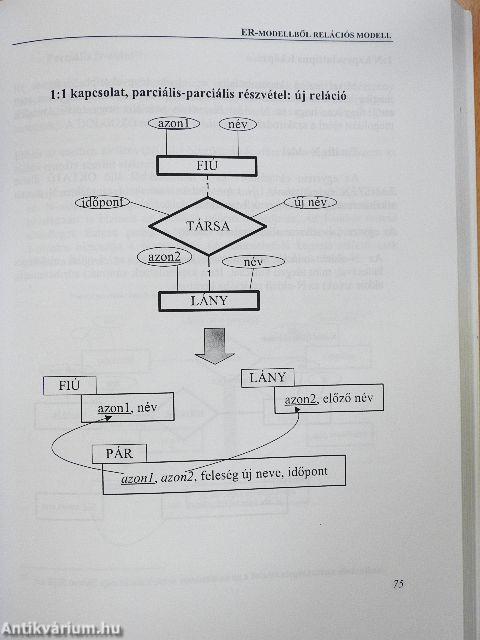Építsünk könnyen és lassan adatmodellt!