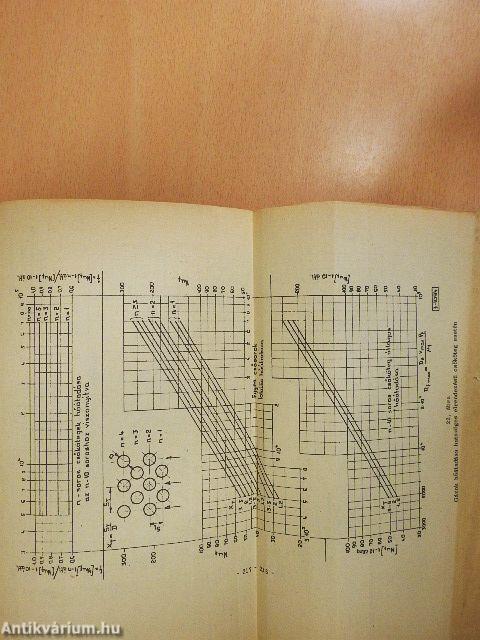 Vegyipari műveleti számítások I.