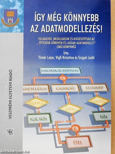 Így még könnyebb az adatmodellezés!