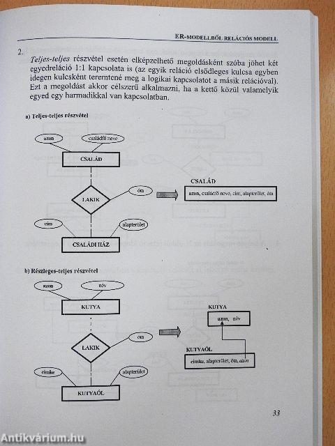 Így még könnyebb az adatmodellezés!