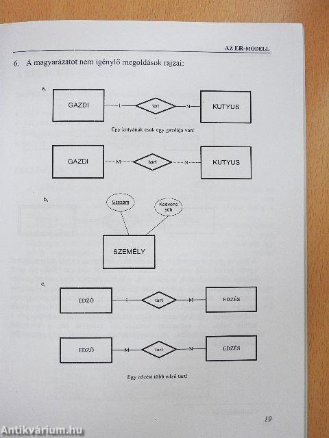 Így még könnyebb az adatmodellezés!