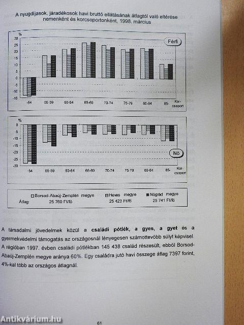 Észak-Magyarország