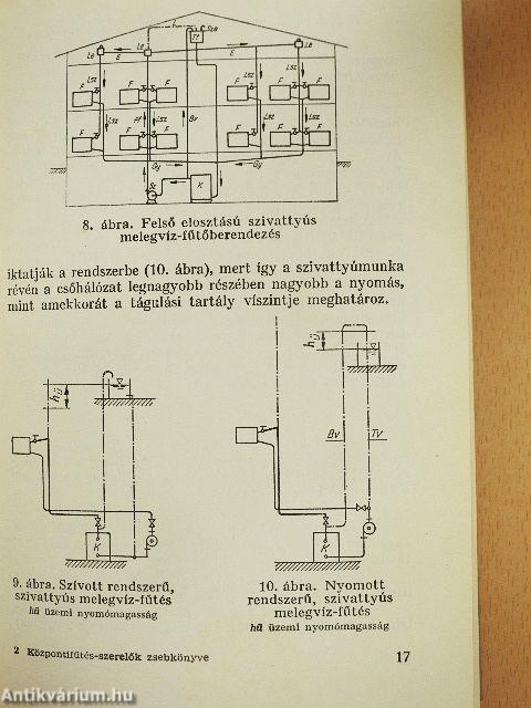 Központifűtés-szerelők zsebkönyve