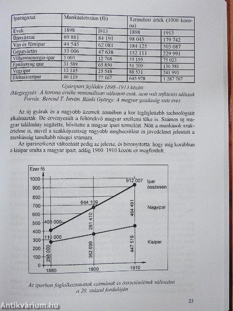 Újraírt történelem 1900-1950